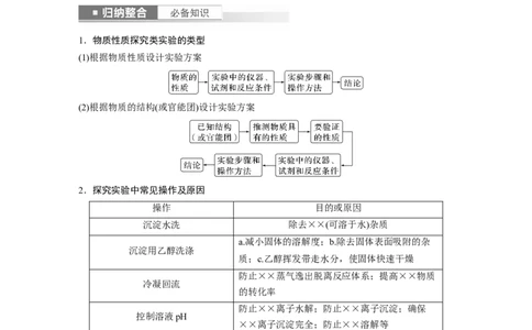 2024年高考化学一轮复习（新高考版）第11章第71讲　以性质为主的探究类综合实验_05高考化学_2024年新高考资料_1.2024一轮复习_2024年高考化学一轮复习讲义（新人教新高考版）