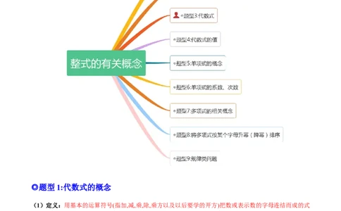 专题08整式的有关概念-一题三变系列2022-2023学年七年级数学上册重要考点题型精讲精练(人教版)(原卷版)_初中数学人教版_7上-初中数学人教版_7上-初中数学人教版（旧版）赠送
