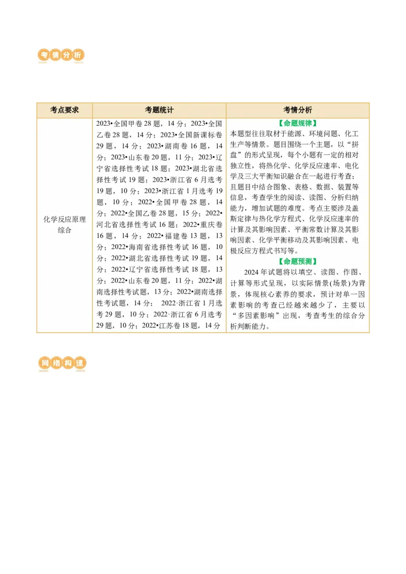 专题09化学反应原理综合(题型突破)(讲义)(原卷版)_05高考化学_2024年新高考资料_2.2024二轮复习_2024年高考化学二轮复习讲练测（新教材新高考）