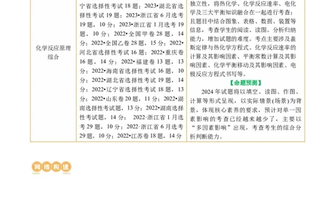 专题09化学反应原理综合(题型突破)(讲义)(原卷版)_05高考化学_2024年新高考资料_2.2024二轮复习_2024年高考化学二轮复习讲练测（新教材新高考）