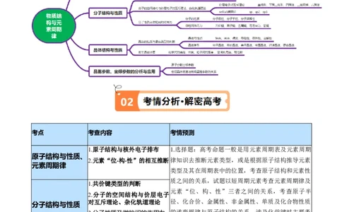 专题07物质结构与元素周期律（讲义）（解析版）_05高考化学_新高考复习资料_2024年新高考资料_二轮复习资料_讲义_教师版（含答案解析）