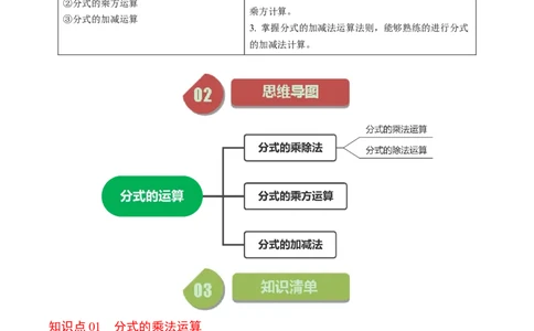 第03讲分式的运算（学生版）_初中数学_八年级数学上册（人教版）_同步讲义-U18_2024版