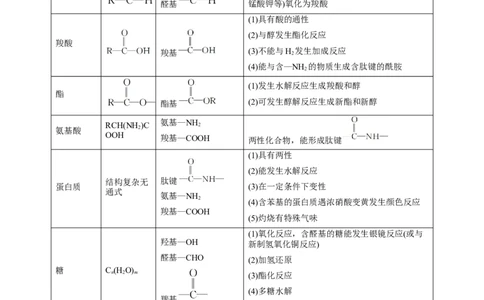 专题17有机推断与合成路线（讲）-2023年高考化学二轮复习讲练测（新高考专用）（解析版）_05高考化学_新高考复习资料_2023年新高考资料_二轮复习