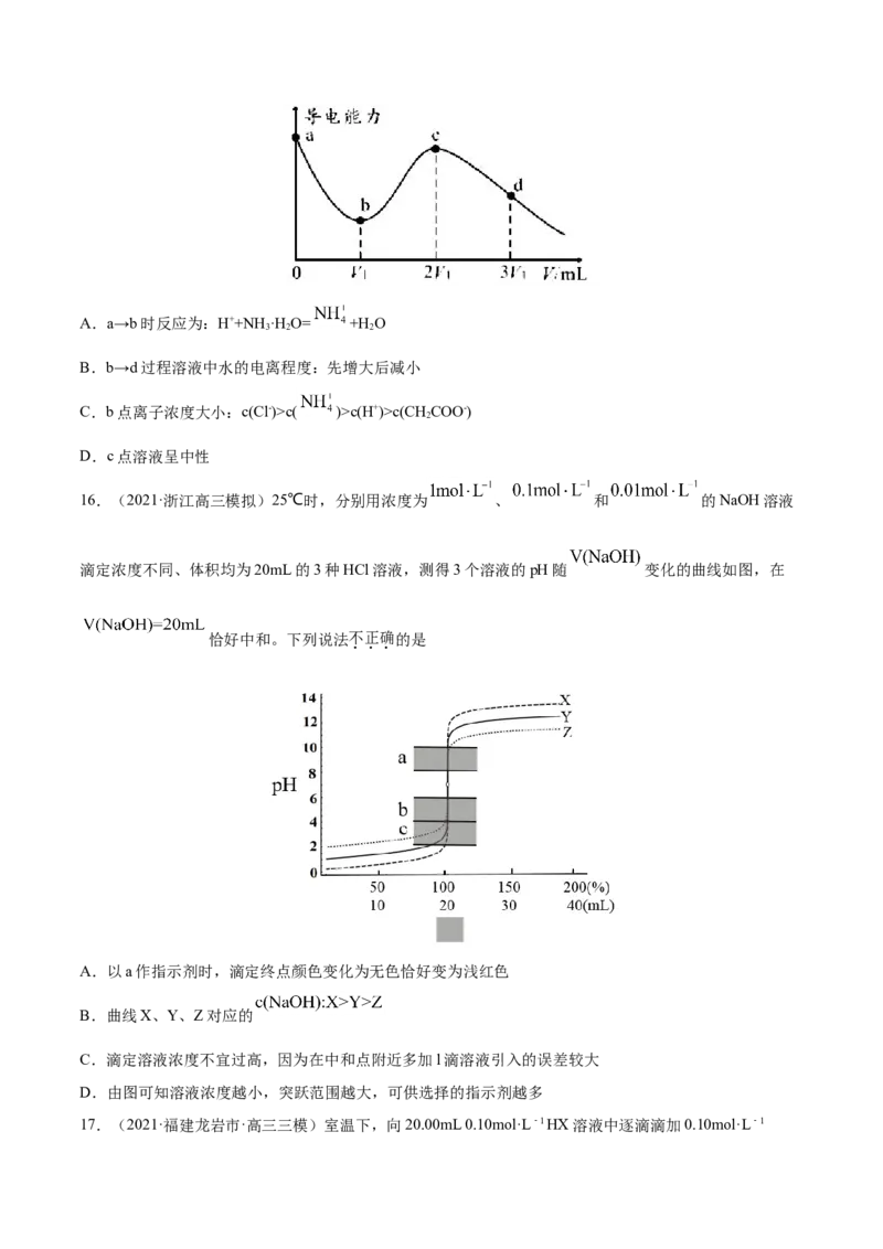 专题10水溶液中的离子平衡-2021年高考真题和模拟题化学分项汇编（原卷版）_05高考化学_新高考复习资料_2022年新高考资料_2021年高考真题和模拟题化学分项汇编（全国通用）