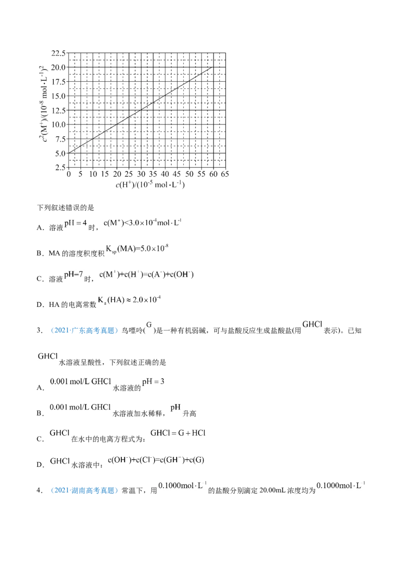 专题10水溶液中的离子平衡-2021年高考真题和模拟题化学分项汇编（原卷版）_05高考化学_新高考复习资料_2022年新高考资料_2021年高考真题和模拟题化学分项汇编（全国通用）