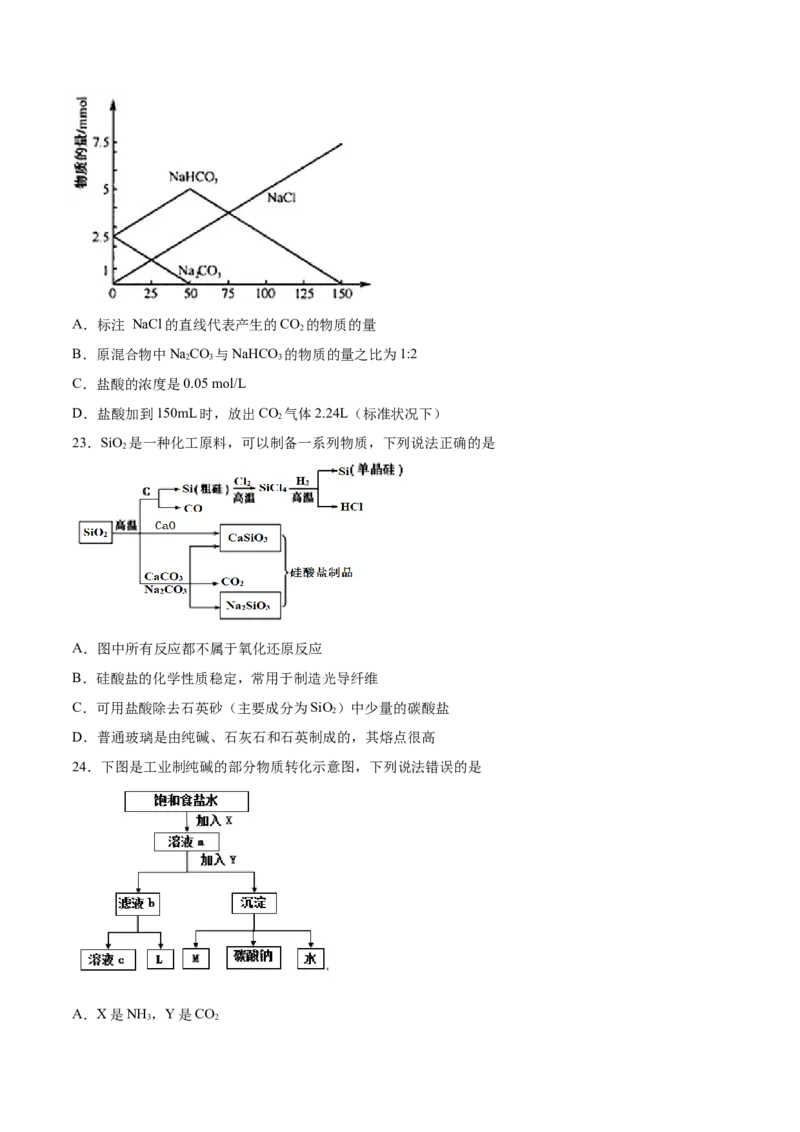 专题06常见非金属及化合物-2019年高考化学易错题汇总（原卷版）_05高考化学_新高考复习资料_2022年新高考资料_2022年一轮复习各版本_1.高考化学2022年一轮复习通用版_原卷版