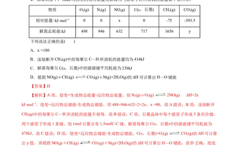专题06化学反应与能量（练习）（解析版）_05高考化学_2025年新高考资料_二轮复习_上好课2025年高考化学二轮复习讲练测（新高考通用）3379109_主题三化学反应原理