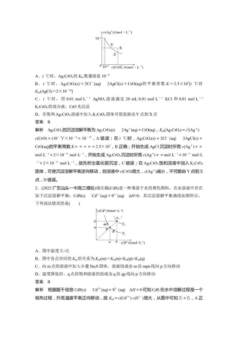 2024年高考化学一轮复习（新高考版）第9章第58讲　沉淀溶解平衡图像的分析_05高考化学_2024年新高考资料_1.2024一轮复习_2024年高考化学一轮复习讲义（新人教新高考版）