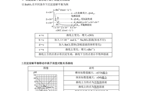 2024年高考化学一轮复习（新高考版）第9章第58讲　沉淀溶解平衡图像的分析_05高考化学_2024年新高考资料_1.2024一轮复习_2024年高考化学一轮复习讲义（新人教新高考版）