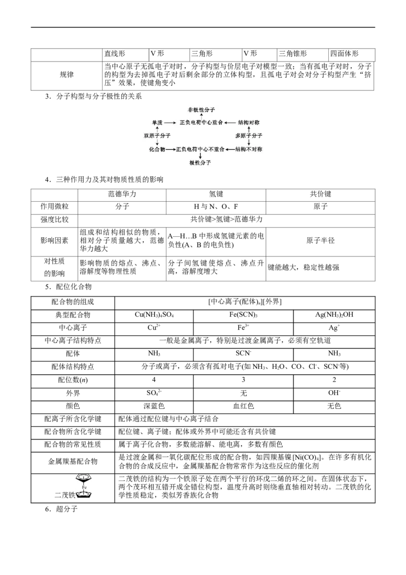 专题15物质结构与性质（讲）（学生版）_05高考化学_通用版（老高考）复习资料_2023年复习资料_二轮复习_2023年高考化学二轮复习讲练测（全国通用）