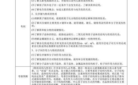 专题15物质结构与性质（讲）（学生版）_05高考化学_通用版（老高考）复习资料_2023年复习资料_二轮复习_2023年高考化学二轮复习讲练测（全国通用）
