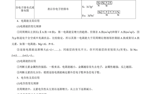 专题15物质结构与性质（讲）（学生版）_05高考化学_通用版（老高考）复习资料_2023年复习资料_二轮复习_2023年高考化学二轮复习讲练测（全国通用）
