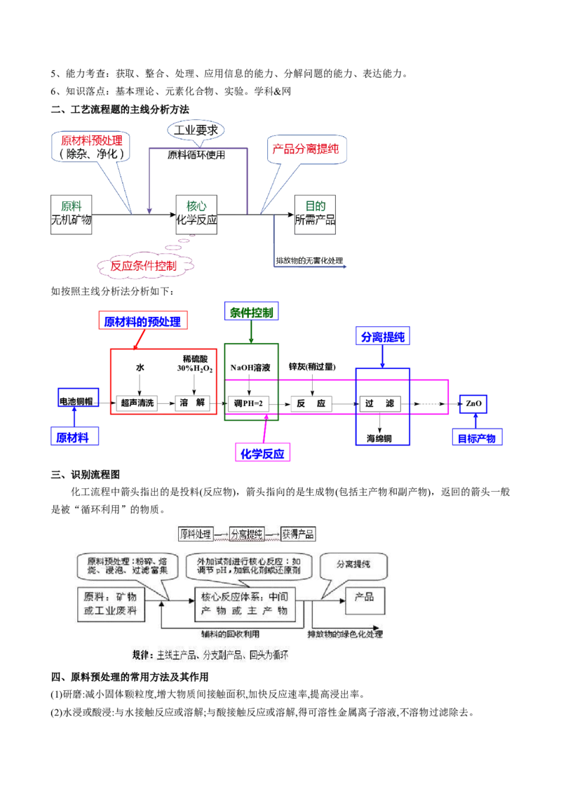 专题05金属及其重要化合物（讲义）（解析版）_05高考化学_2024年新高考资料_2.2024二轮复习_高频考点2024年高考化学二轮复习高频考点追踪与预测（新高考专用）