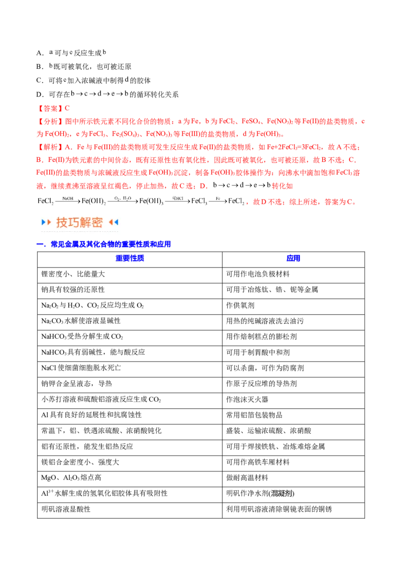 专题05金属及其重要化合物（讲义）（解析版）_05高考化学_2024年新高考资料_2.2024二轮复习_高频考点2024年高考化学二轮复习高频考点追踪与预测（新高考专用）