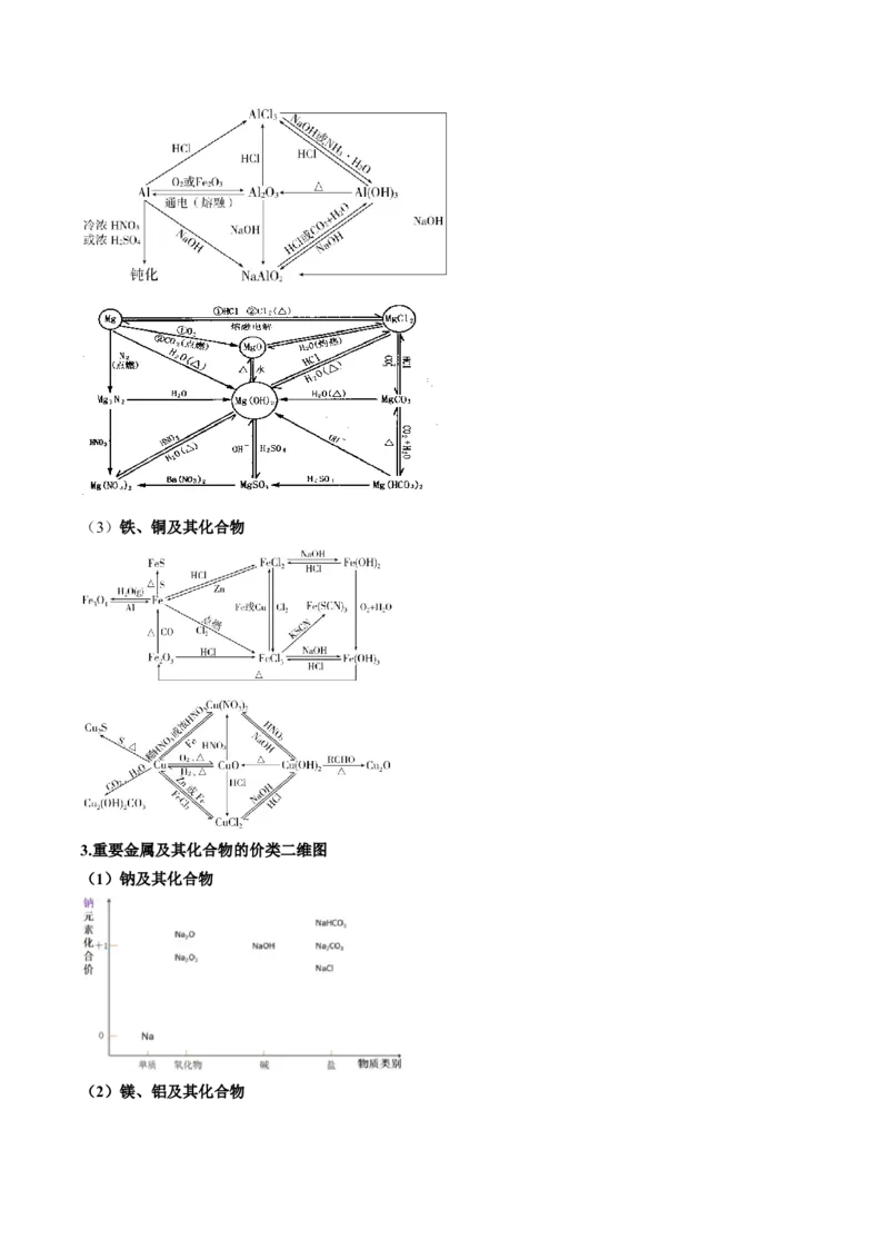 专题05金属及其重要化合物（讲义）（解析版）_05高考化学_2024年新高考资料_2.2024二轮复习_高频考点2024年高考化学二轮复习高频考点追踪与预测（新高考专用）