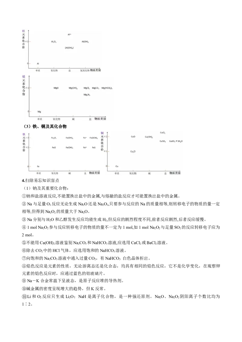 专题05金属及其重要化合物（讲义）（解析版）_05高考化学_2024年新高考资料_2.2024二轮复习_高频考点2024年高考化学二轮复习高频考点追踪与预测（新高考专用）