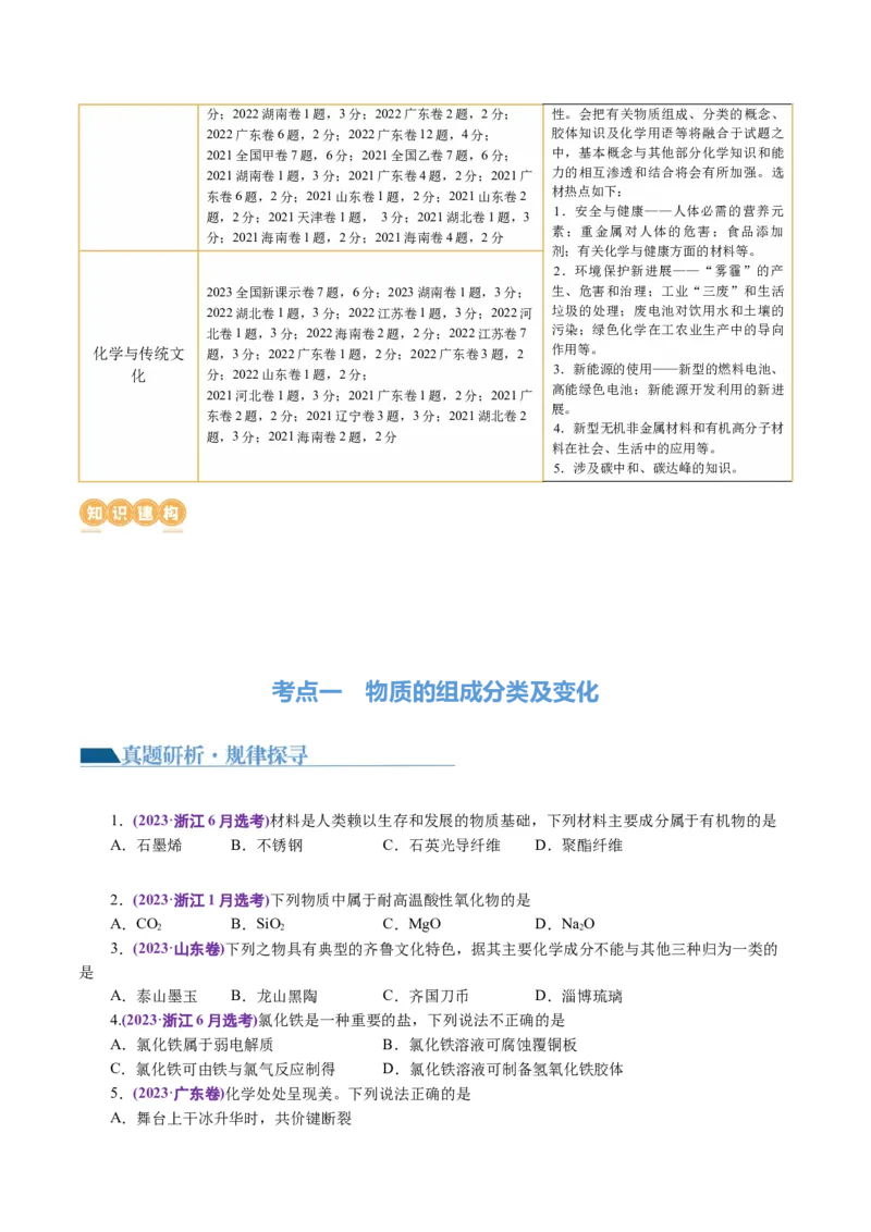 专题01化学物质及其变化（讲义）（原卷版）_05高考化学_2024年新高考资料_2.2024二轮复习_2024年高考化学二轮复习讲练测（新教材新高考）