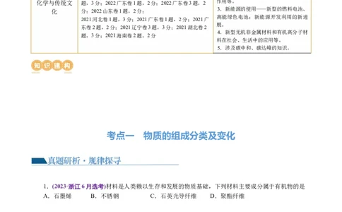 专题01化学物质及其变化（讲义）（原卷版）_05高考化学_2024年新高考资料_2.2024二轮复习_2024年高考化学二轮复习讲练测（新教材新高考）