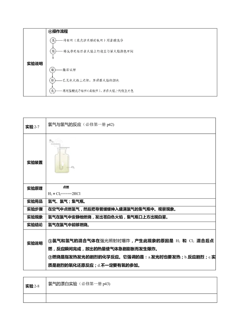 专题1+必修第一册++高考考前必读教材基础知识（回归教材+课本实验）-备战2024年高考化学抢分秘籍（新高考专用）[44357423]_05高考化学_2024年新高考资料_5.2024三轮冲刺