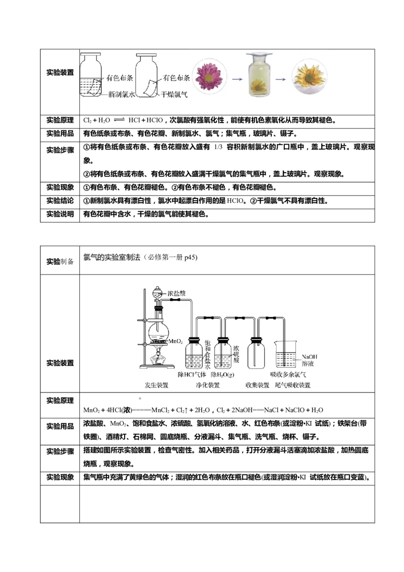 专题1+必修第一册++高考考前必读教材基础知识（回归教材+课本实验）-备战2024年高考化学抢分秘籍（新高考专用）[44357423]_05高考化学_2024年新高考资料_5.2024三轮冲刺