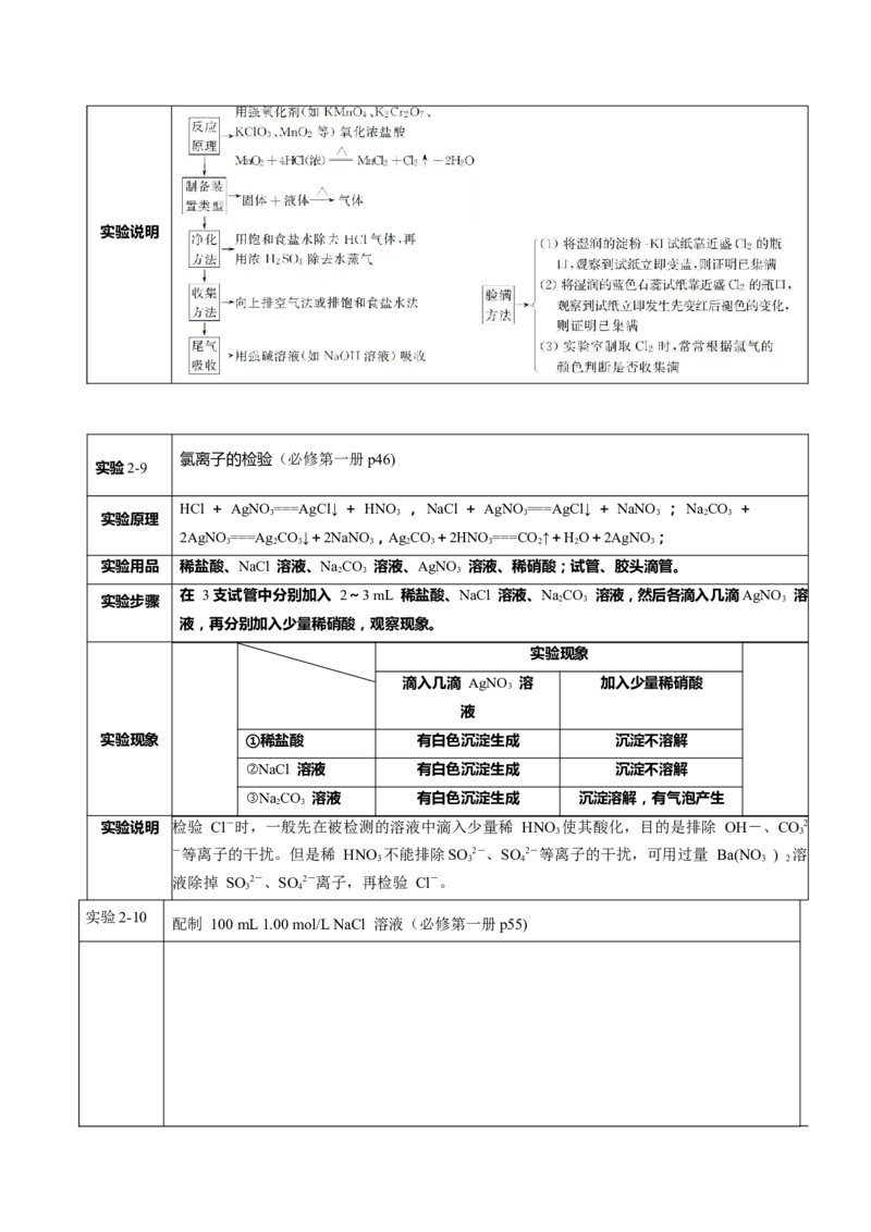 专题1+必修第一册++高考考前必读教材基础知识（回归教材+课本实验）-备战2024年高考化学抢分秘籍（新高考专用）[44357423]_05高考化学_2024年新高考资料_5.2024三轮冲刺