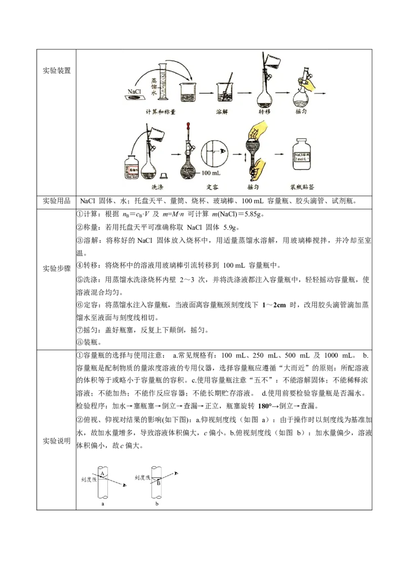 专题1+必修第一册++高考考前必读教材基础知识（回归教材+课本实验）-备战2024年高考化学抢分秘籍（新高考专用）[44357423]_05高考化学_2024年新高考资料_5.2024三轮冲刺