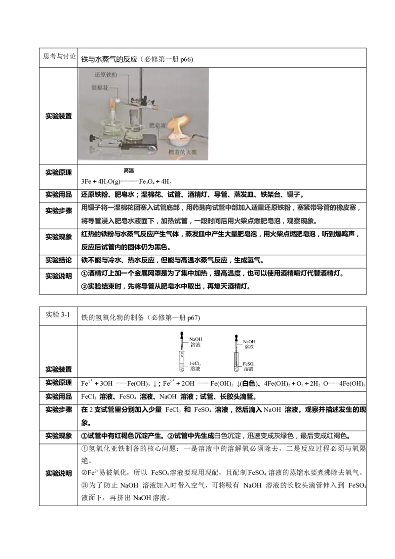 专题1+必修第一册++高考考前必读教材基础知识（回归教材+课本实验）-备战2024年高考化学抢分秘籍（新高考专用）[44357423]_05高考化学_2024年新高考资料_5.2024三轮冲刺