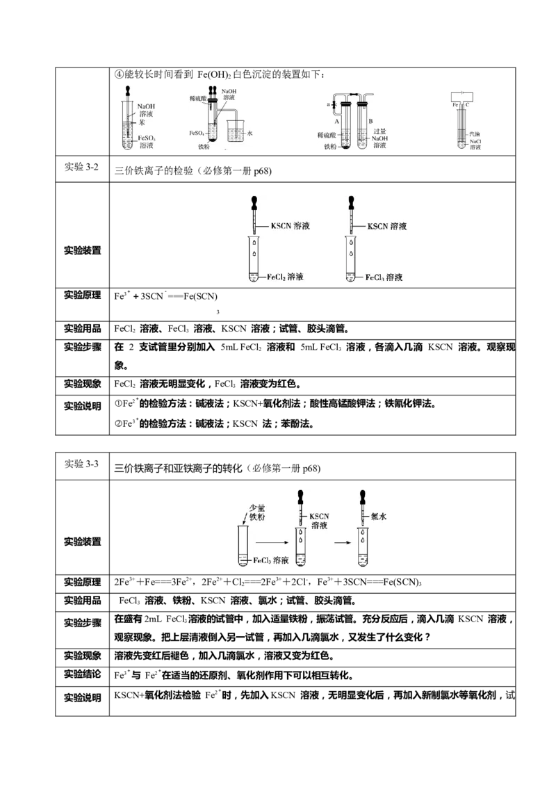 专题1+必修第一册++高考考前必读教材基础知识（回归教材+课本实验）-备战2024年高考化学抢分秘籍（新高考专用）[44357423]_05高考化学_2024年新高考资料_5.2024三轮冲刺