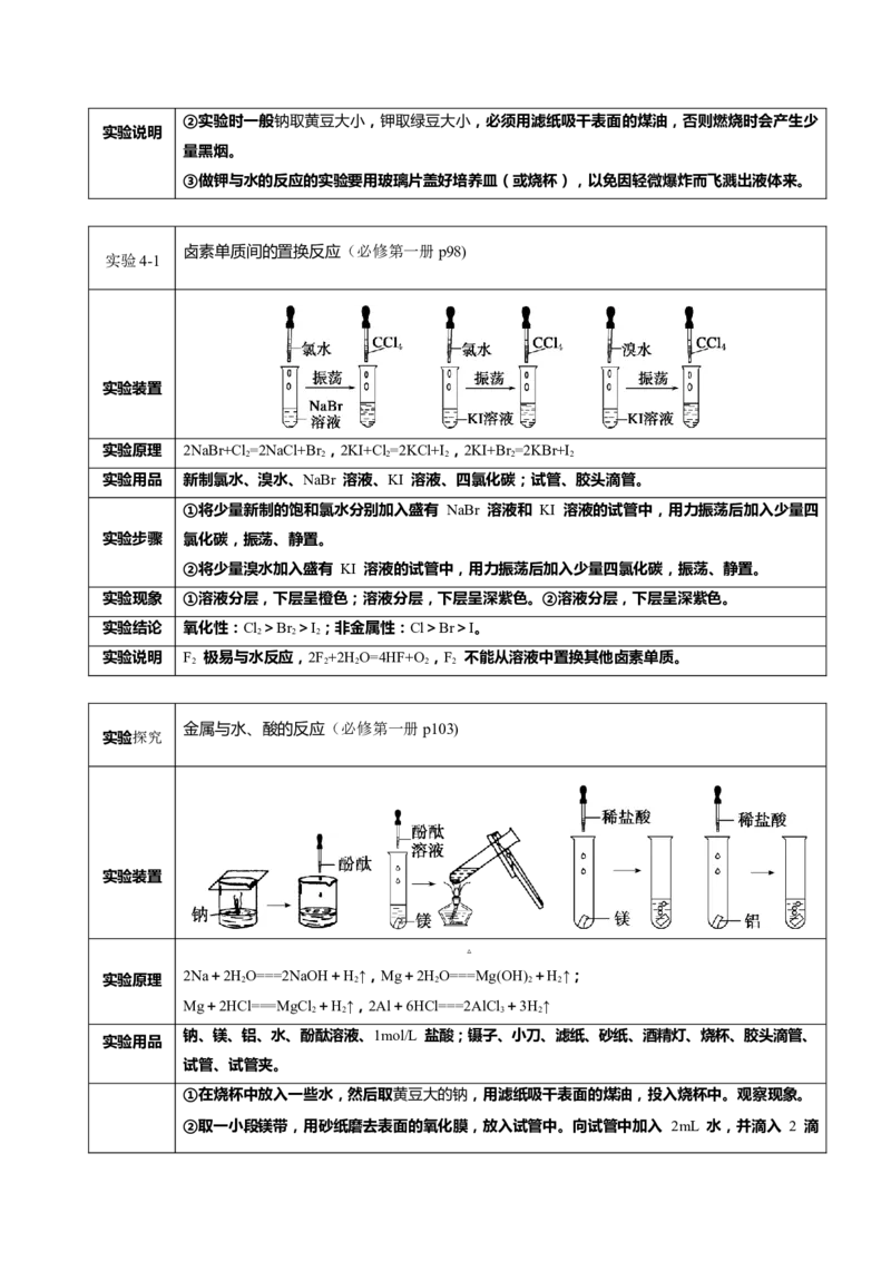 专题1+必修第一册++高考考前必读教材基础知识（回归教材+课本实验）-备战2024年高考化学抢分秘籍（新高考专用）[44357423]_05高考化学_2024年新高考资料_5.2024三轮冲刺