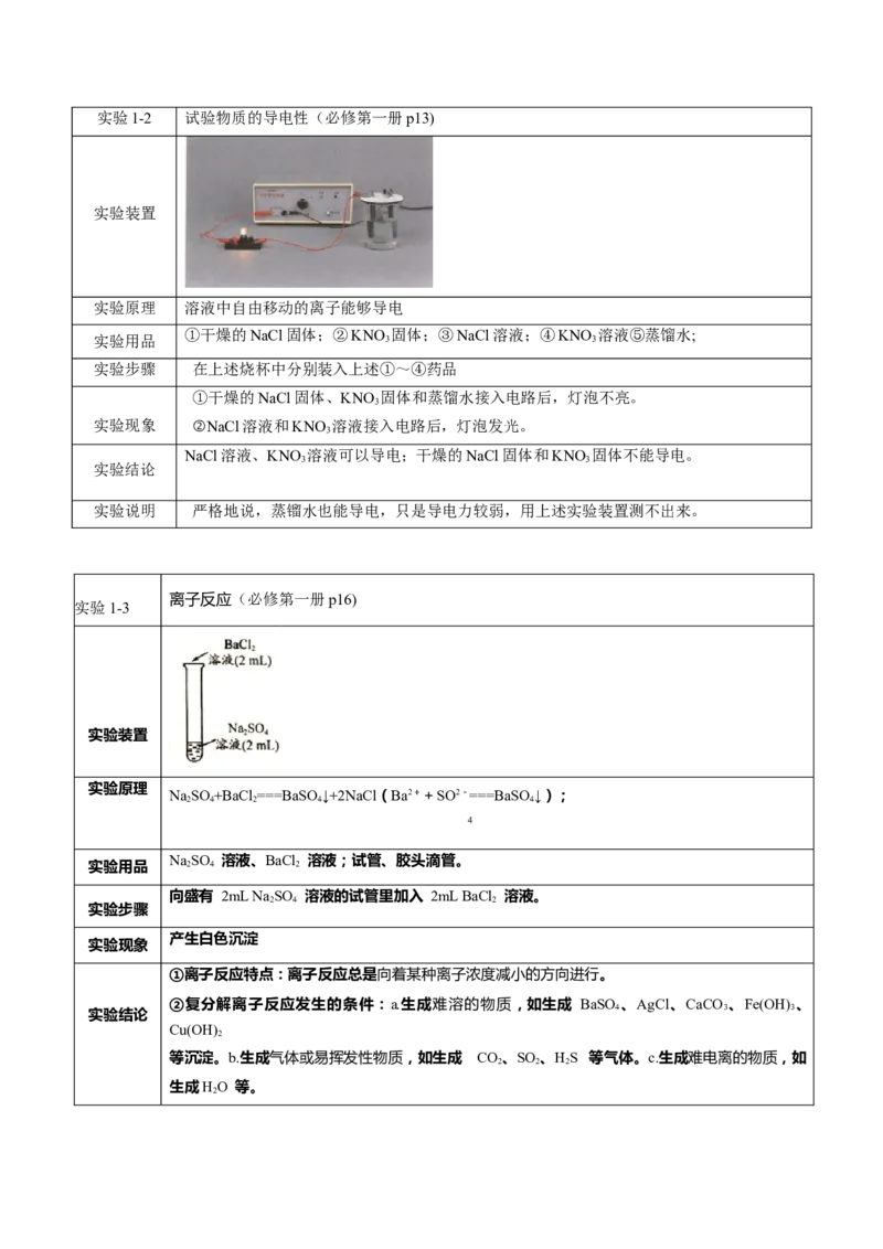 专题1+必修第一册++高考考前必读教材基础知识（回归教材+课本实验）-备战2024年高考化学抢分秘籍（新高考专用）[44357423]_05高考化学_2024年新高考资料_5.2024三轮冲刺