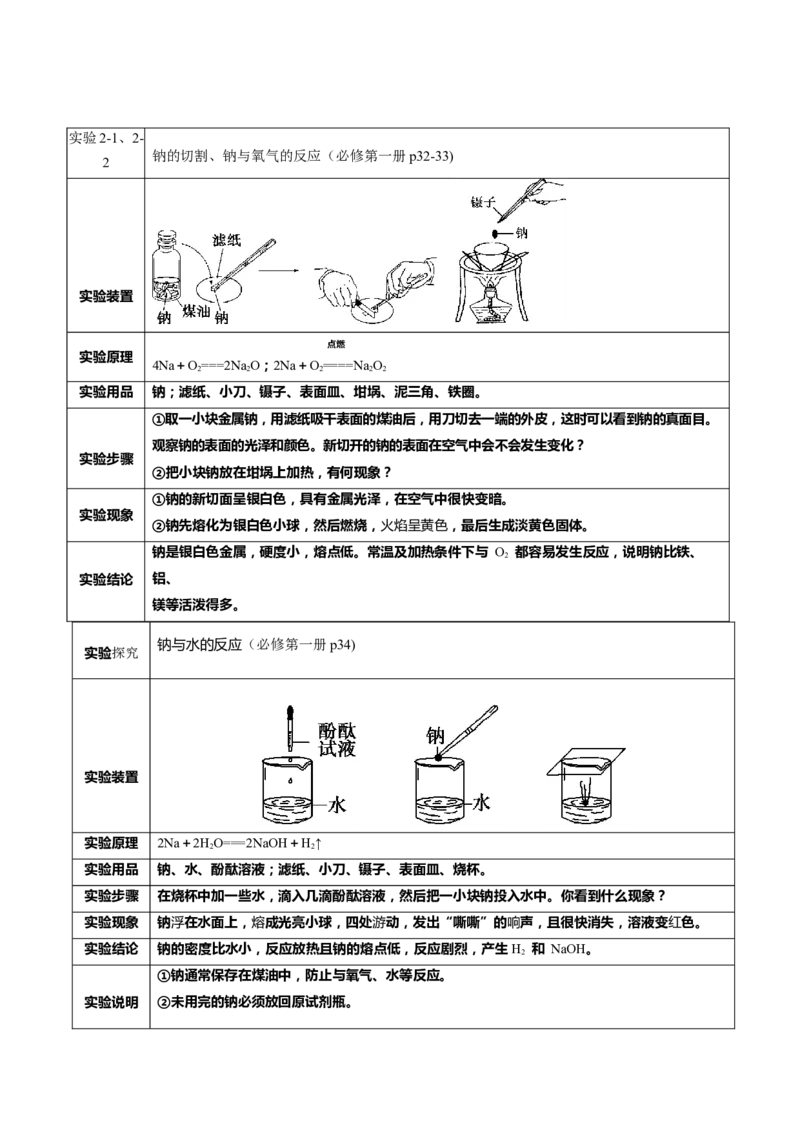专题1+必修第一册++高考考前必读教材基础知识（回归教材+课本实验）-备战2024年高考化学抢分秘籍（新高考专用）[44357423]_05高考化学_2024年新高考资料_5.2024三轮冲刺