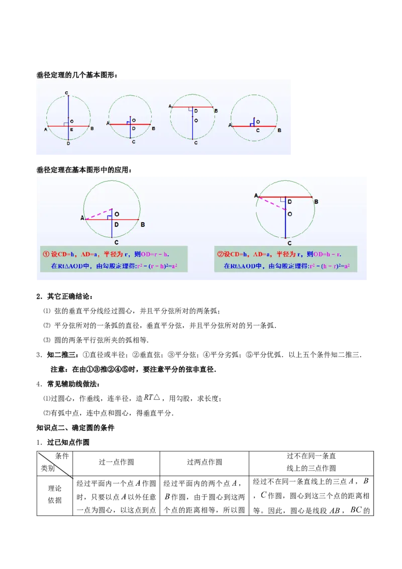 专题16垂径定理重难点题型专训（八大题型）（解析版）_初中数学人教版_9下-初中数学人教版_07专项讲练_2023-2024学年九年级数学全册重难点专题提升精讲精练（人教版）_九年级上册