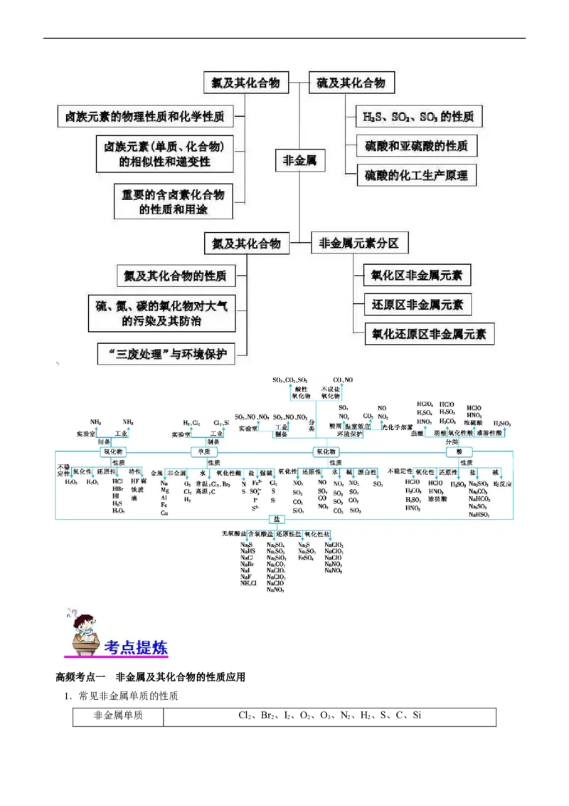 专题07非金属及其化合物（讲）（学生版）_05高考化学_通用版（老高考）复习资料_2023年复习资料_二轮复习_2023年高考化学二轮复习讲练测（全国通用）