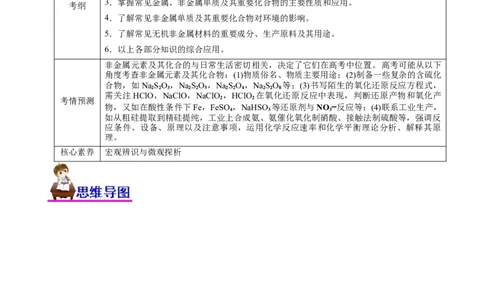 专题07非金属及其化合物（讲）（学生版）_05高考化学_通用版（老高考）复习资料_2023年复习资料_二轮复习_2023年高考化学二轮复习讲练测（全国通用）