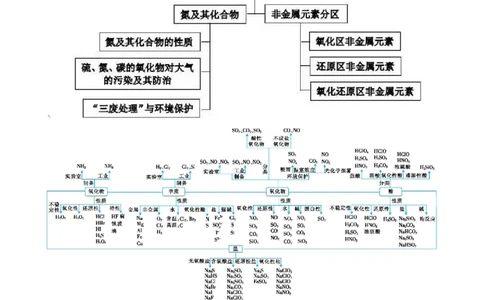 专题07非金属及其化合物（讲）（学生版）_05高考化学_通用版（老高考）复习资料_2023年复习资料_二轮复习_2023年高考化学二轮复习讲练测（全国通用）