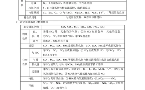 专题07非金属及其化合物（讲）（学生版）_05高考化学_通用版（老高考）复习资料_2023年复习资料_二轮复习_2023年高考化学二轮复习讲练测（全国通用）