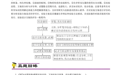 专项53表格实验设计与评价（原卷版）_05高考化学_新高考复习资料_2023年新高考资料_专项复习_2023年高考化学热点专项导航与精练（新高考专用）