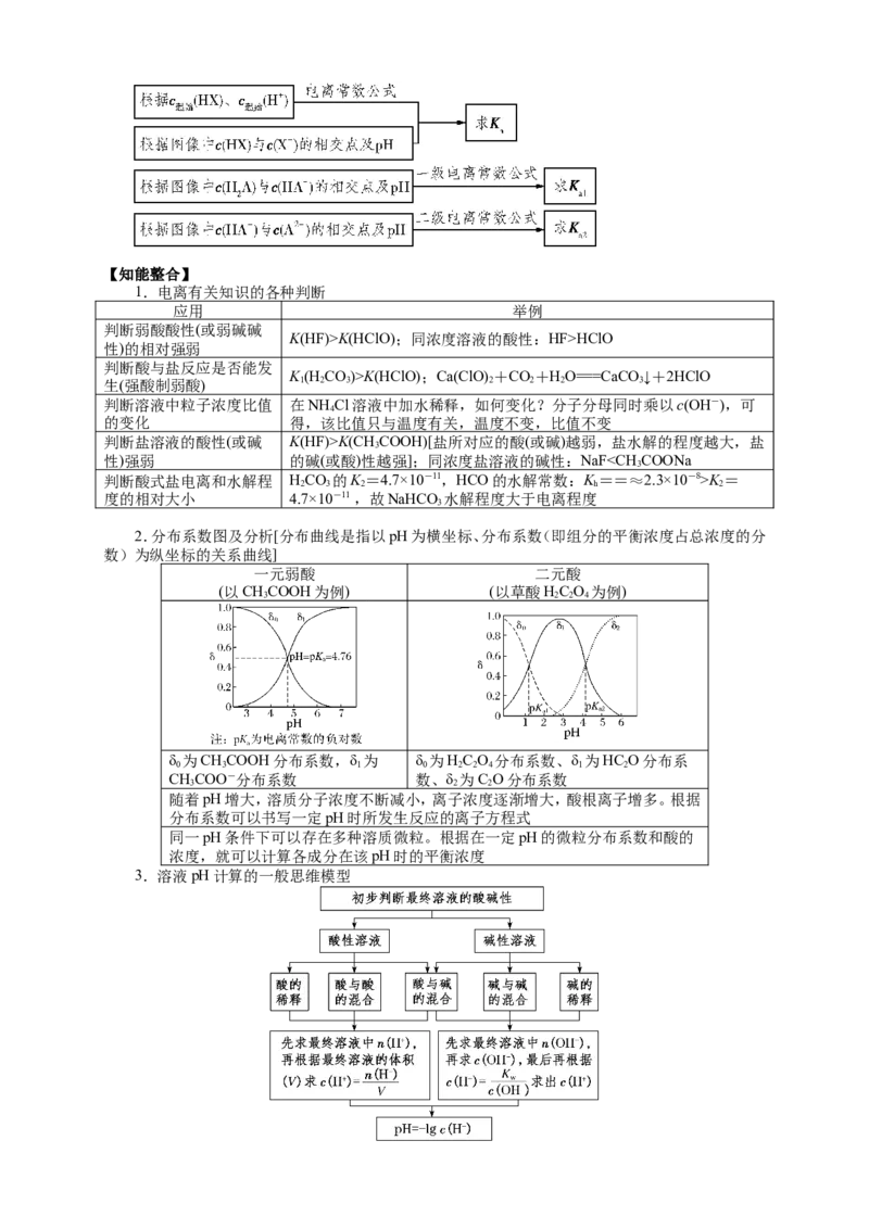 2025届高三化学一轮专题复习讲义（13）-专题三第六讲电离和水解平衡_05高考化学_2025年新高考资料_一轮复习_2025届高三化学一轮专题复习讲义