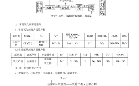 专题04氧化还原反应（讲）（教师版）_05高考化学_通用版（老高考）复习资料_2023年复习资料_二轮复习_2023年高考化学二轮复习讲练测（全国通用）
