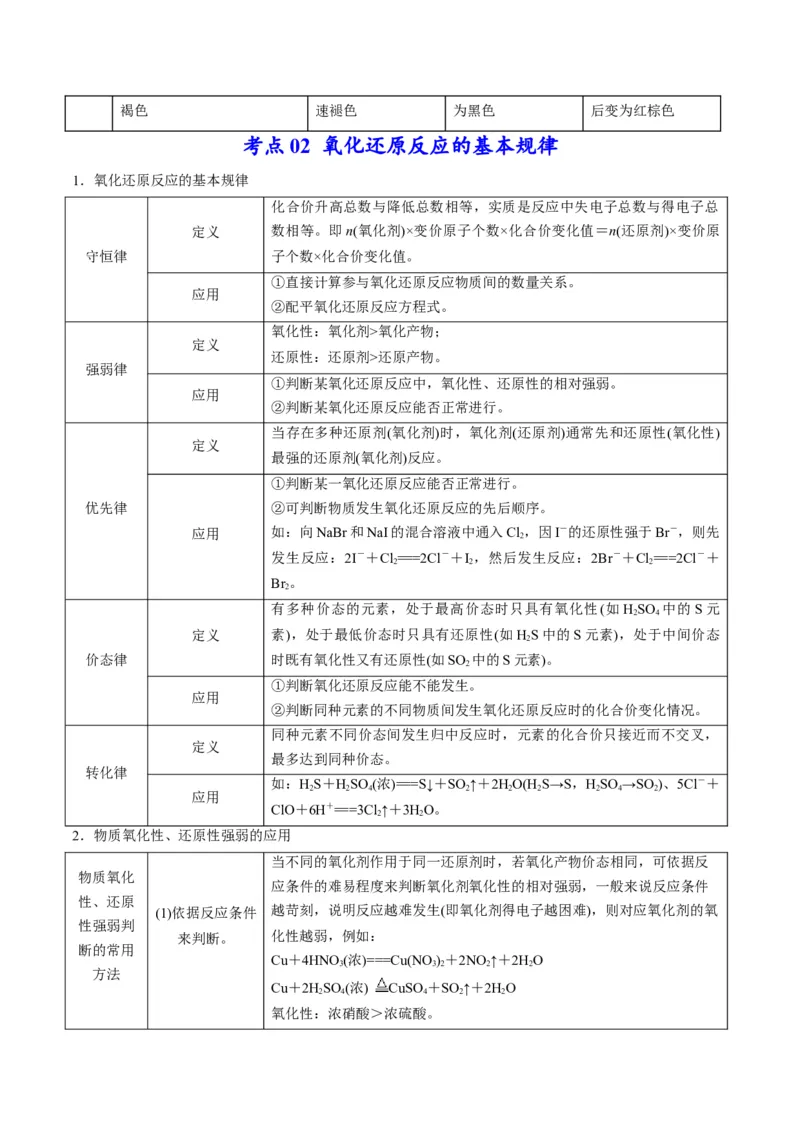 专题04氧化还原反应及其应用（专讲）-瞄准2023年高考化学二轮专题考点抢分计划（原卷版）_05高考化学_新高考复习资料_2023年新高考资料_二轮复习
