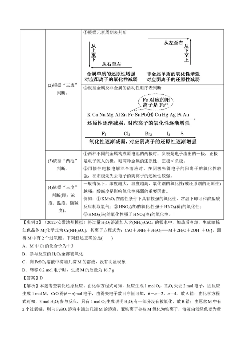 专题04氧化还原反应及其应用（专讲）-瞄准2023年高考化学二轮专题考点抢分计划（原卷版）_05高考化学_新高考复习资料_2023年新高考资料_二轮复习