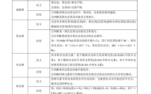 专题04氧化还原反应及其应用（专讲）-瞄准2023年高考化学二轮专题考点抢分计划（原卷版）_05高考化学_新高考复习资料_2023年新高考资料_二轮复习