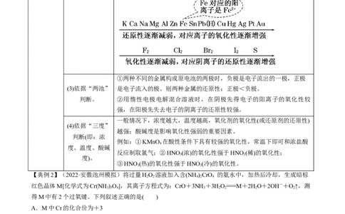 专题04氧化还原反应及其应用（专讲）-瞄准2023年高考化学二轮专题考点抢分计划（原卷版）_05高考化学_新高考复习资料_2023年新高考资料_二轮复习