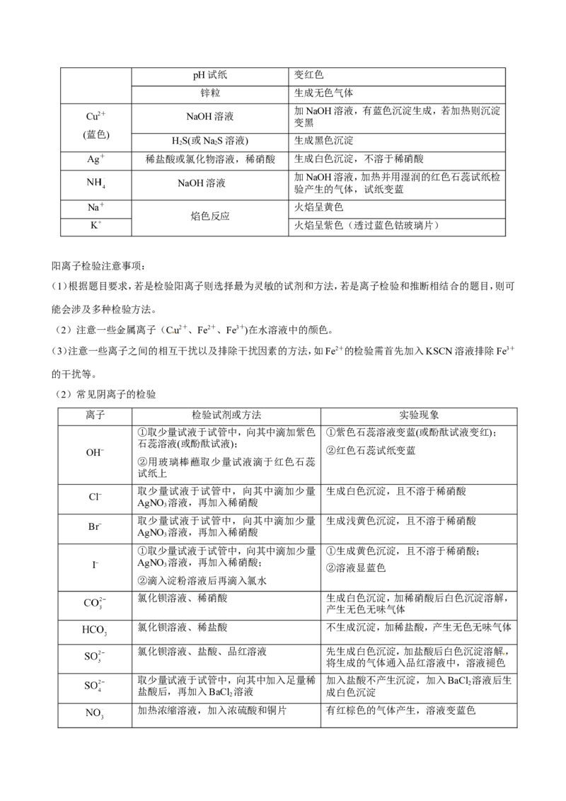 专题07电解质溶液-高中化学纠错笔记_05高考化学_新高考复习资料_2022年新高考资料_2022年一轮复习各版本_1.高考化学2022年一轮复习通用版_赠品高中化学纠错笔记