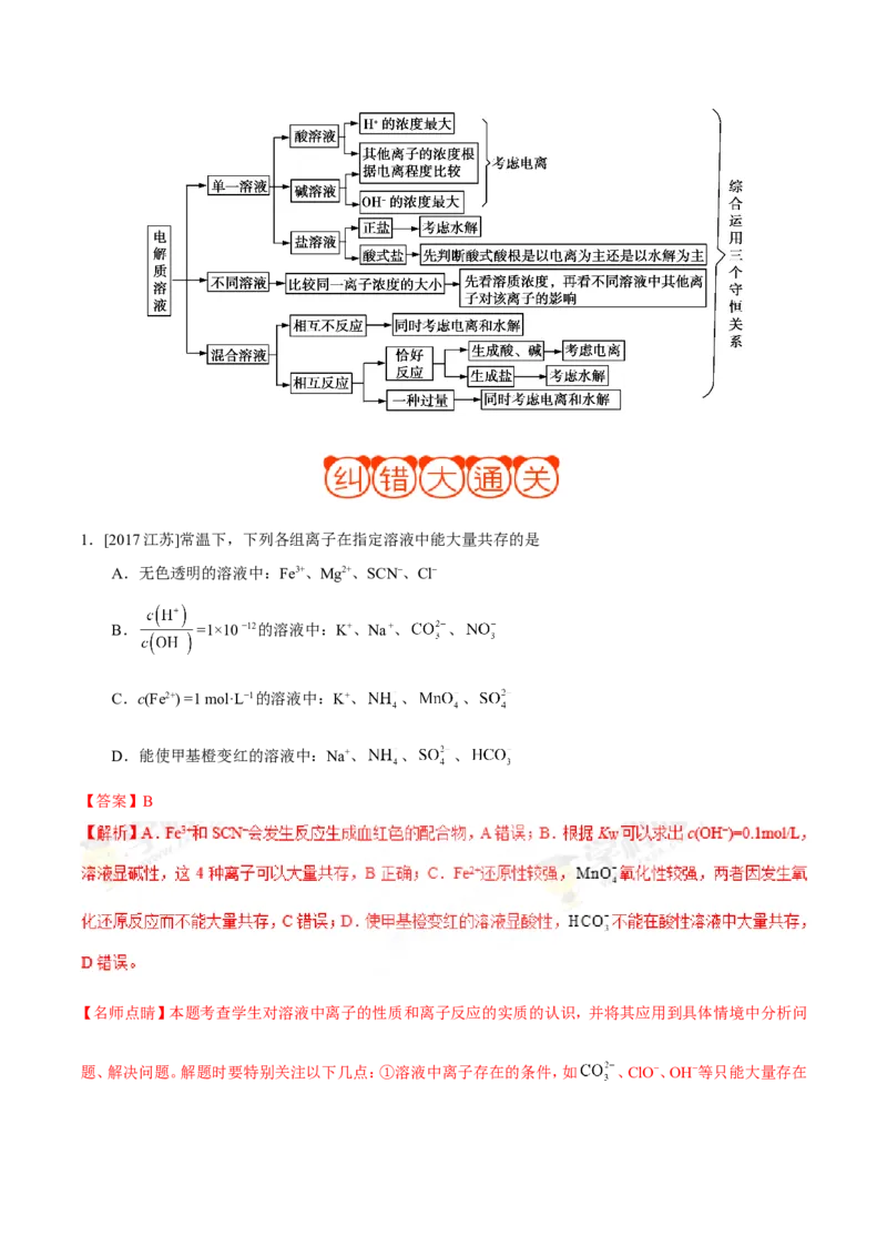 专题07电解质溶液-高中化学纠错笔记_05高考化学_新高考复习资料_2022年新高考资料_2022年一轮复习各版本_1.高考化学2022年一轮复习通用版_赠品高中化学纠错笔记