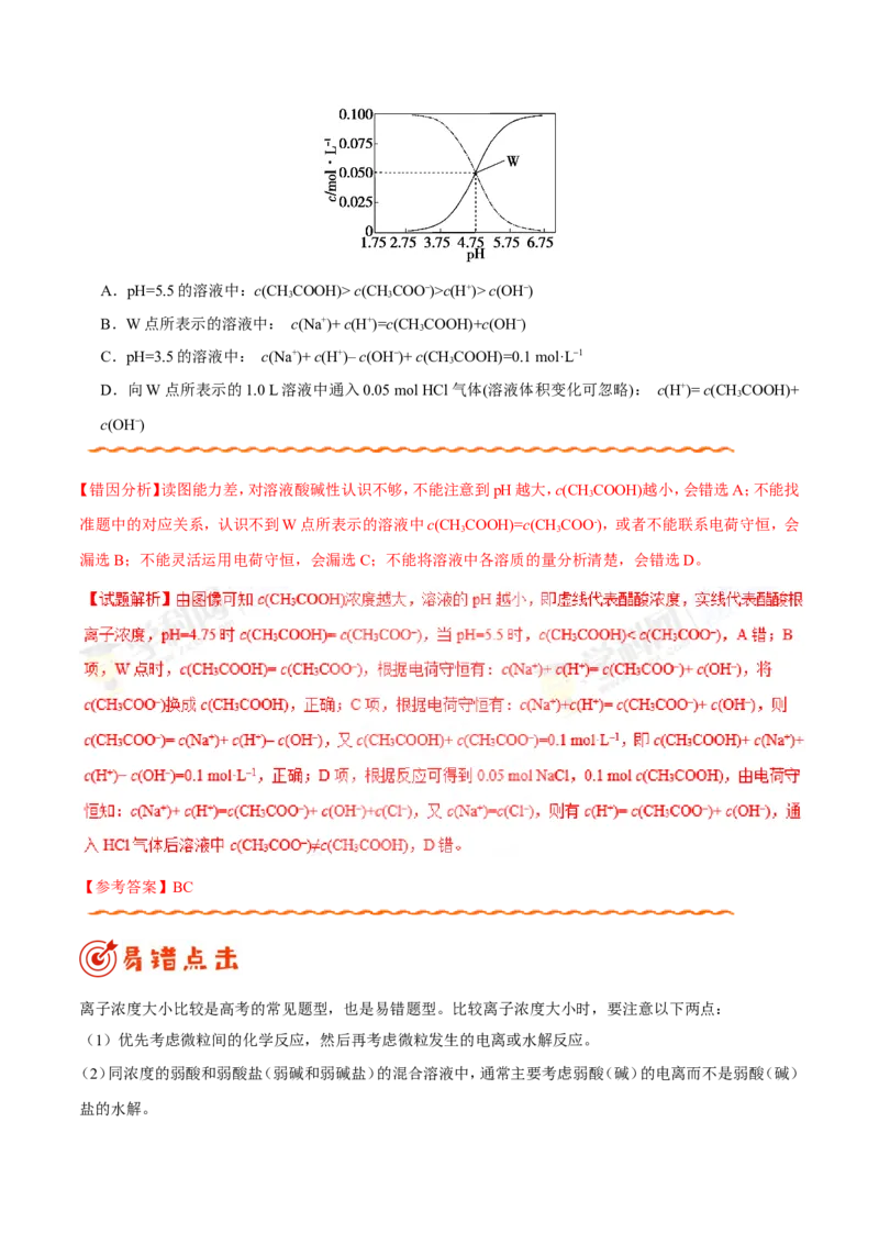 专题07电解质溶液-高中化学纠错笔记_05高考化学_新高考复习资料_2022年新高考资料_2022年一轮复习各版本_1.高考化学2022年一轮复习通用版_赠品高中化学纠错笔记