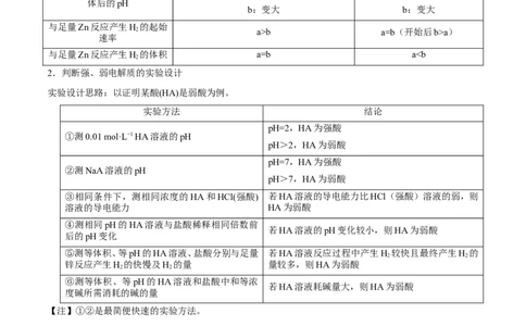 专题07电解质溶液-高中化学纠错笔记_05高考化学_新高考复习资料_2022年新高考资料_2022年一轮复习各版本_1.高考化学2022年一轮复习通用版_赠品高中化学纠错笔记