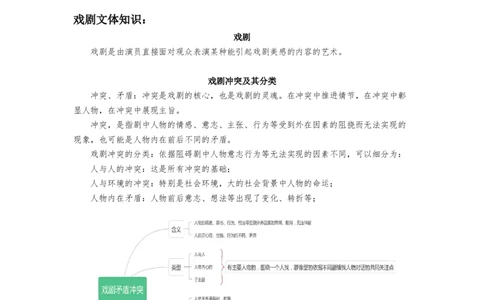 第二单元（知识清单）-（统编版必修下册）_高语_高中语文_必修下册_知识清单