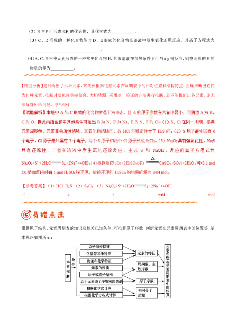 专题04物质结构和元素周期律-高中化学纠错笔记_05高考化学_新高考复习资料_2022年新高考资料_2022年一轮复习各版本_1.高考化学2022年一轮复习通用版_赠品高中化学纠错笔记