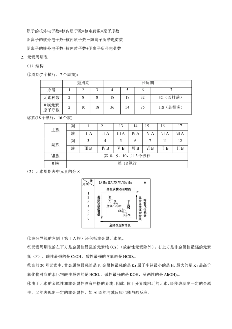 专题04物质结构和元素周期律-高中化学纠错笔记_05高考化学_新高考复习资料_2022年新高考资料_2022年一轮复习各版本_1.高考化学2022年一轮复习通用版_赠品高中化学纠错笔记
